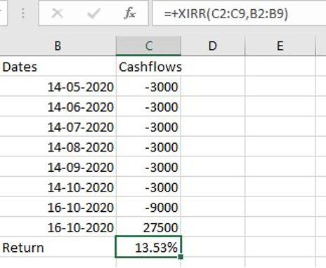 Understanding XIRR for mutual fund returns - Wealthzi